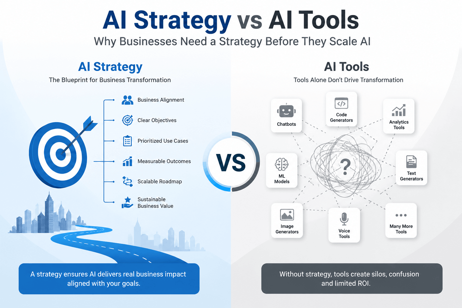 AI strategy versus AI tools for enterprise business transformation